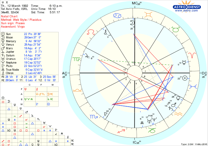 natal-chart.gif natal-chart.gif