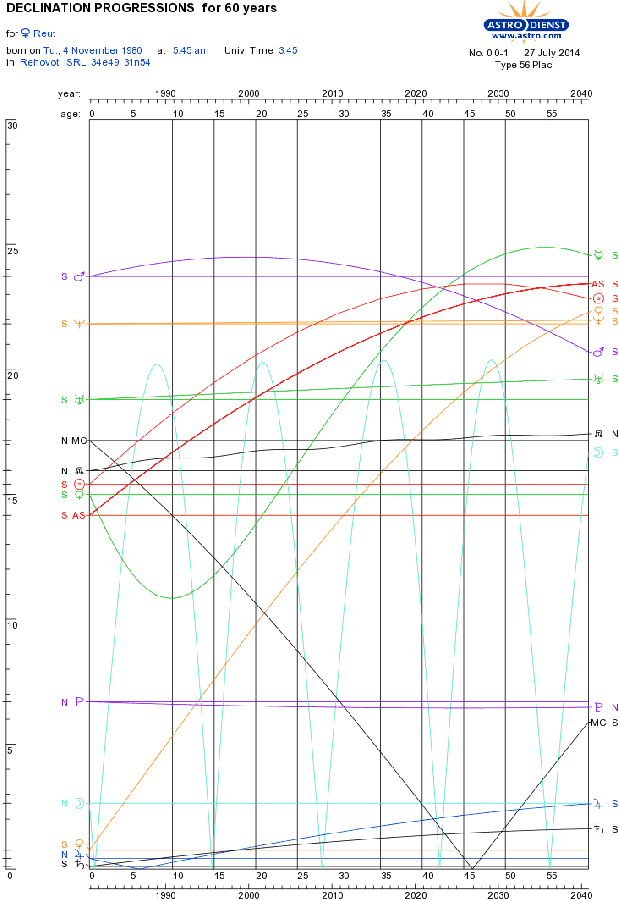 astro_56_01_reut_1980727_hp.39642.59617.gif astro_56_01_reut_1980727_hp.39642.59617.gif