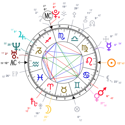 Astrotheme_4mBm4ADf79ru.png Astrotheme_4mBm4ADf79ru.png