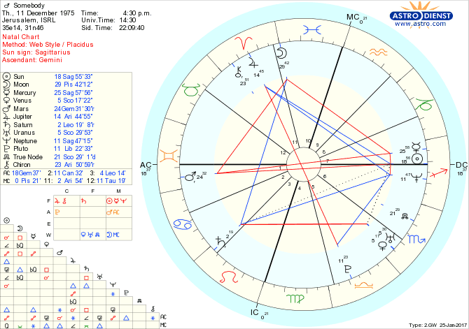astro_w2gw_01_somebody.53234.2009.gif astro_w2gw_01_somebody.53234.2009.gif