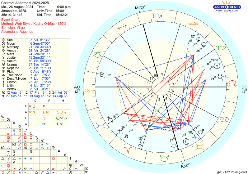 astro_w2gw_contract_apartment_20242025_hk.76316.3623627.png astro_w2gw_contract_apartment_20242025_hk.76316.3623627.png
