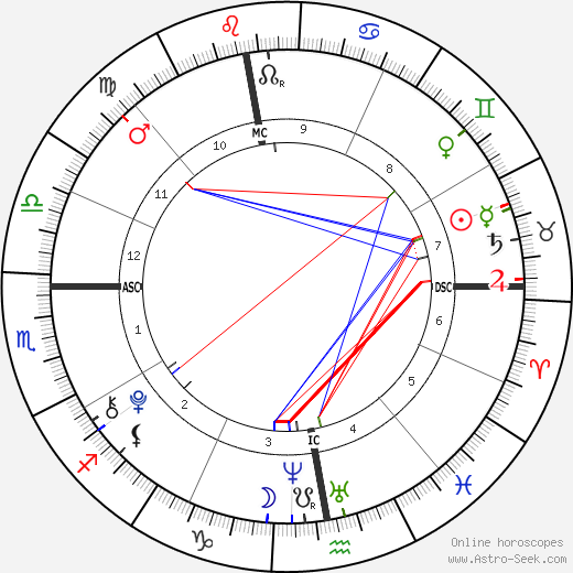 horoscope-chart1__composite_10-3-1999_17-45_a_19-7-2000_17-26.png horoscope-chart1__composite_10-3-1999_17-45_a_19-7-2000_17-26.png