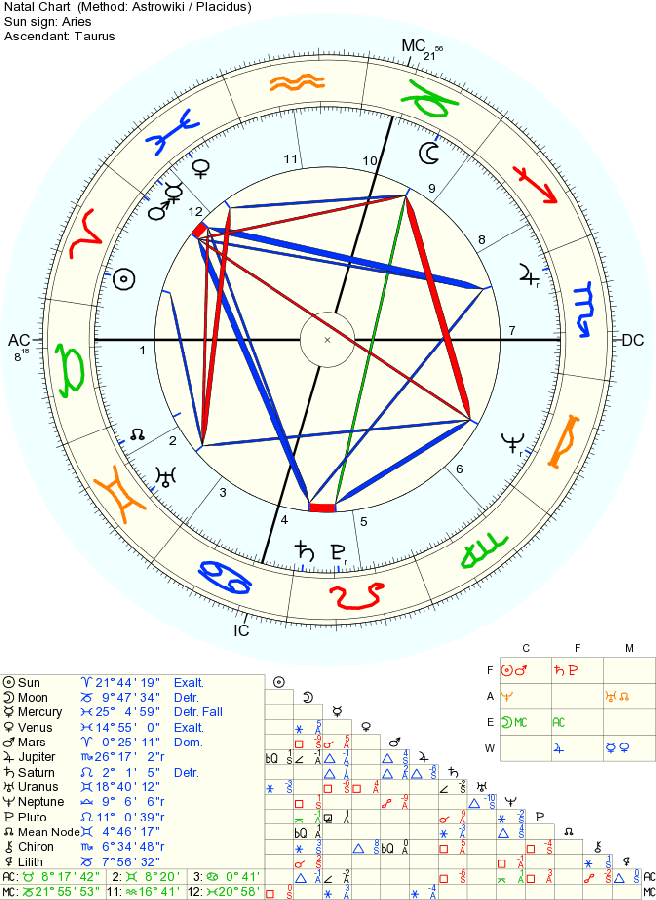 astro.gif