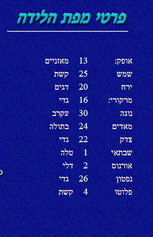 מפה-שלי.PNG