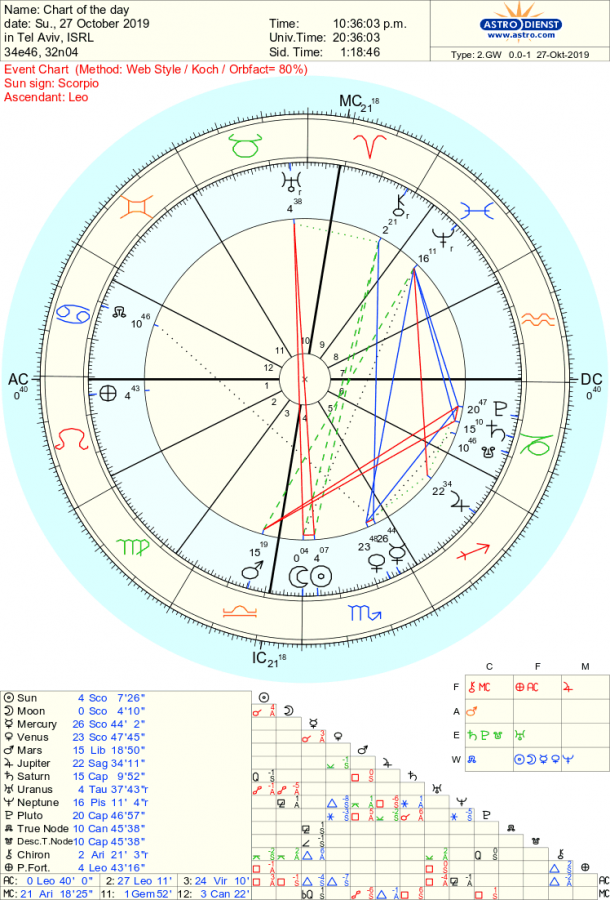 astro_2gw_chart_of_the_day_hk.74601.19118.png